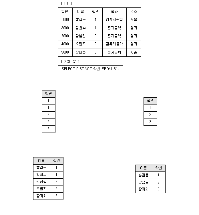 정보처리기사 필기 기출문제 정보처리기사 필기 2020년 3회 44번 문항 조건 자료