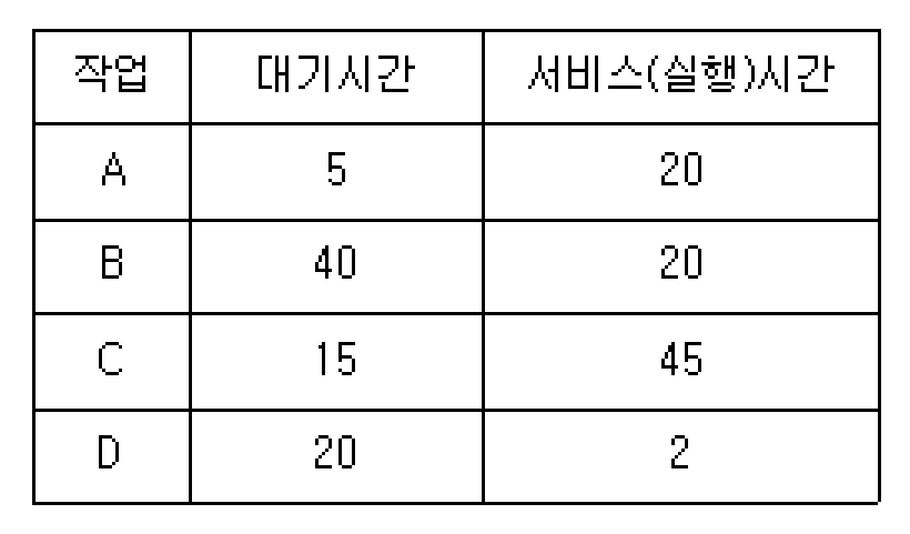 정보처리기사 필기 2020년 3회 66번 문항 조건 자료