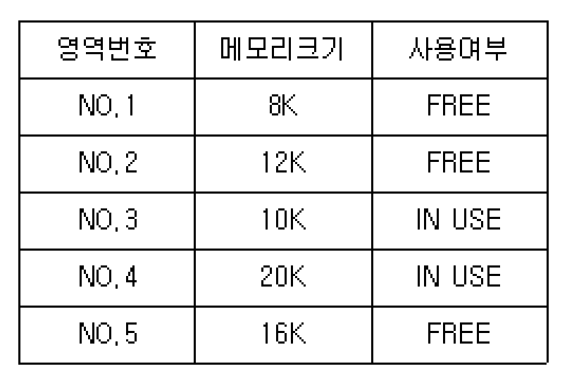 정보처리기사 필기 2020년 3회 73번 문항 조건 자료