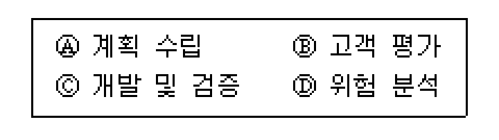 정보처리기사 필기 2020년 3회 95번 문항 조건 자료