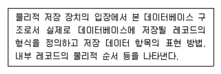 정보처리기사 필기 기출문제 정보처리기사 필기 2020년 4회 31번 문항 조건 자료