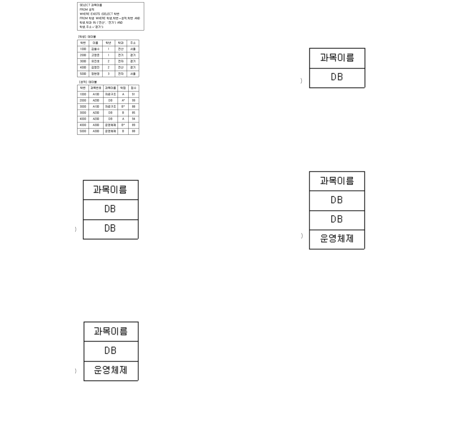 정보처리기사 필기 기출문제 정보처리기사 필기 2020년 4회 51번 문항 조건 자료