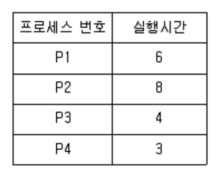 정보처리기사 필기 2020년 4회 70번 문항 조건 자료