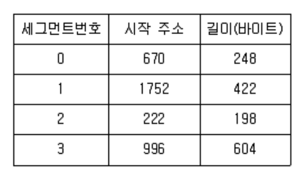정보처리기사 필기 2020년 4회 77번 문항 조건 자료