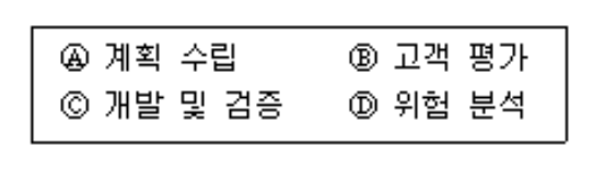 정보처리기사 필기 2020년 4회 90번 문항 조건 자료