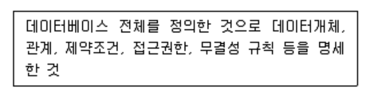 정보처리기사 필기 기출문제 정보처리기사 필기 2021년 1회 42번 문항 조건 자료