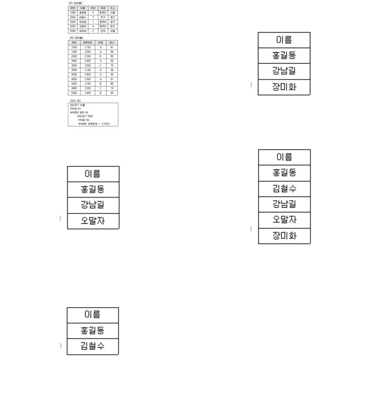 정보처리기사 필기 2021년 1회 57번 문항 조건 자료