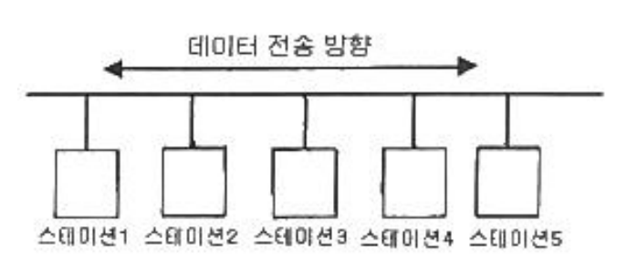 정보처리기사 필기 2021년 1회 91번 문항 조건 자료