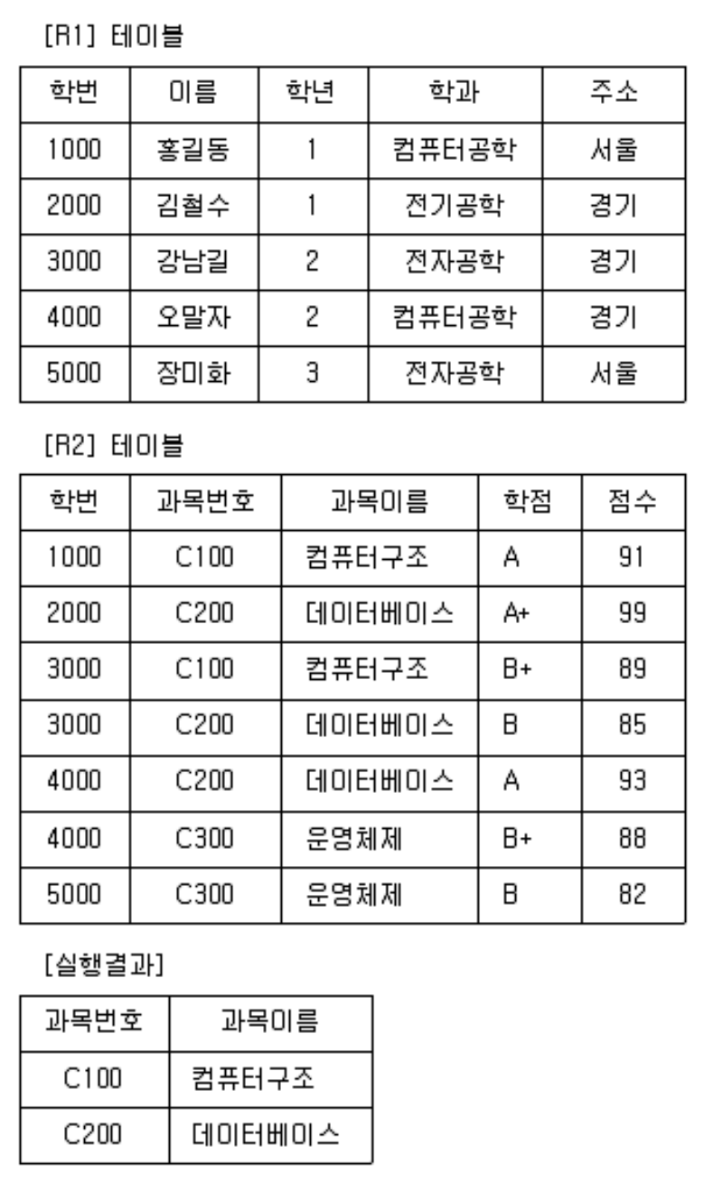 정보처리기사 필기 기출문제 정보처리기사 필기 2021년 2회 50번 문항 조건 자료