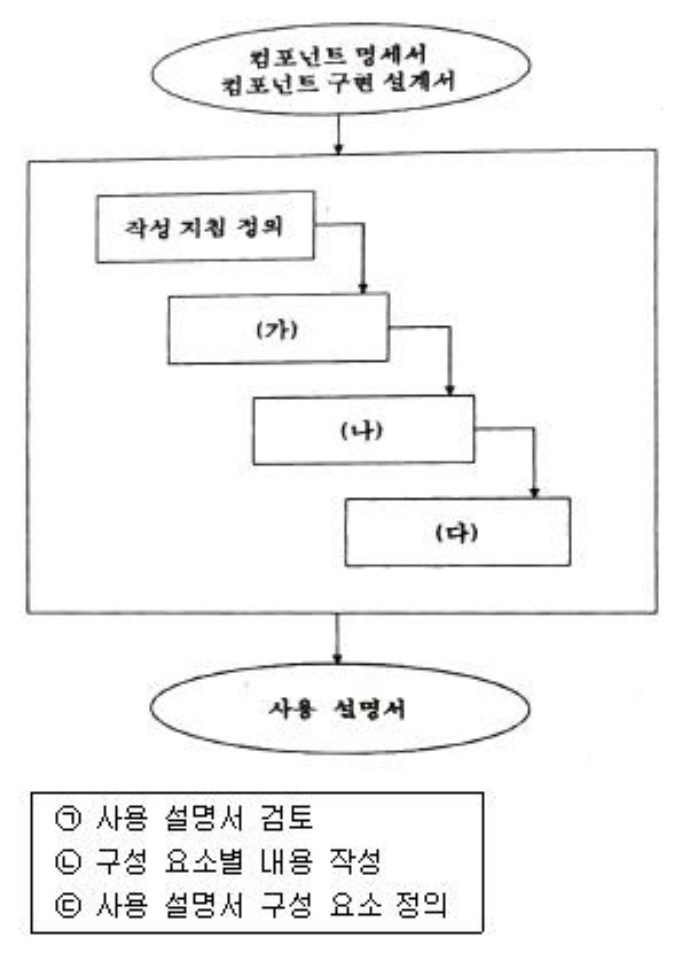정보처리기사 필기 기출문제 정보처리기사 필기 2021년 3회 28번 문항 조건 자료