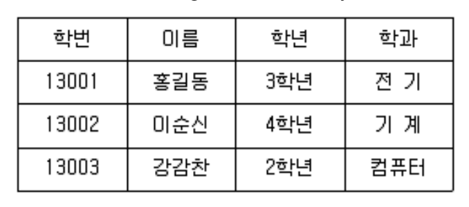 정보처리기사 필기 기출문제 정보처리기사 필기 2022년 1회 47번 문항 조건 자료