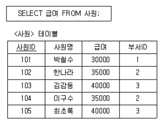 정보처리기사 필기 기출문제 정보처리기사 필기 2022년 1회 53번 문항 조건 자료