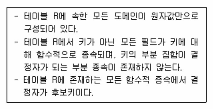 정보처리기사 필기 기출문제 정보처리기사 필기 2022년 2회 41번 문항 조건 자료